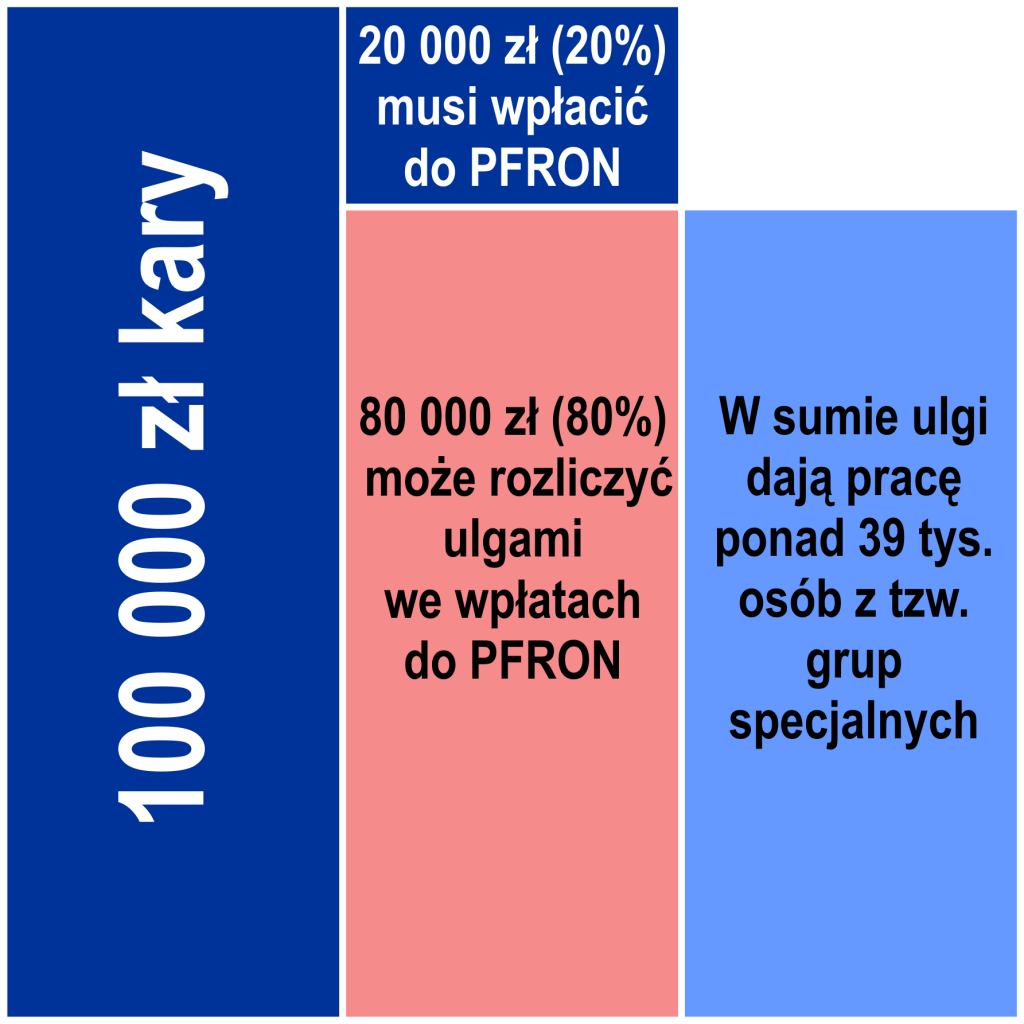 wyktes wariantów ulg1a