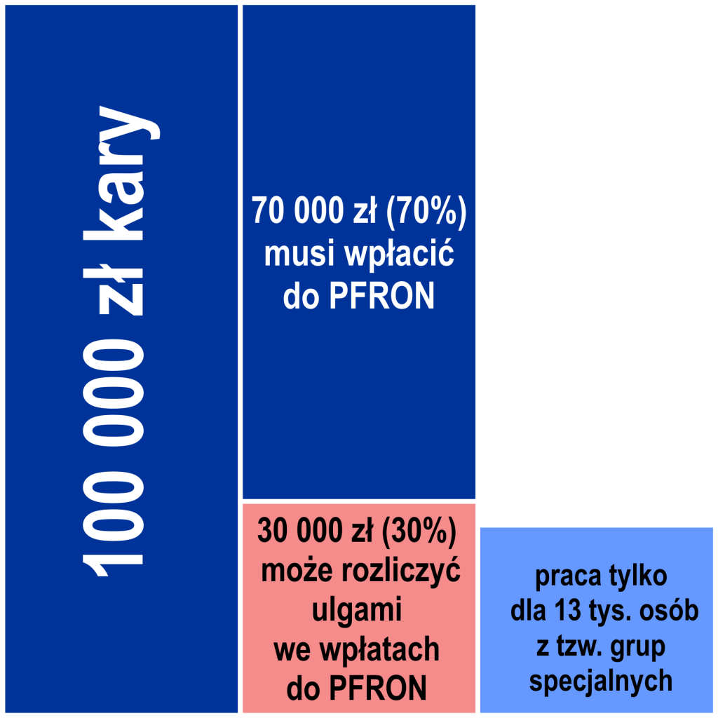 wyktes wariantów ulg2a