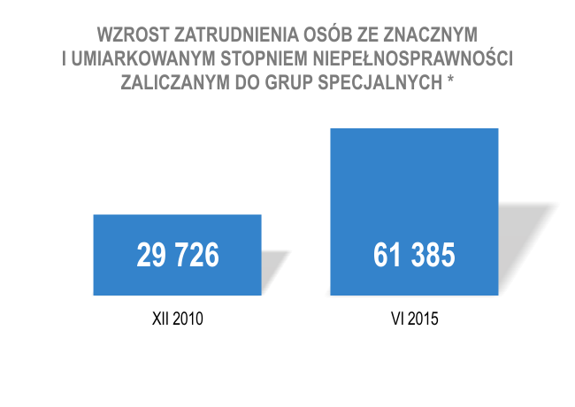 4 bilans 2010-2015
