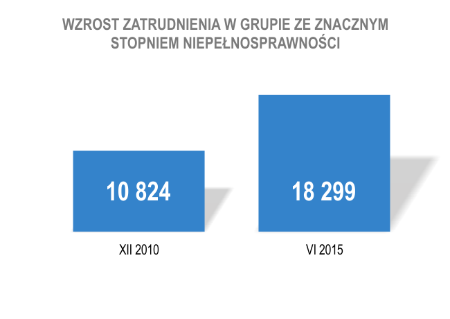 5 bilans 2010-2015