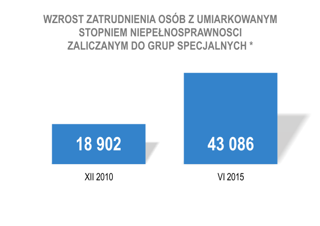 6 bilans 2010-2015
