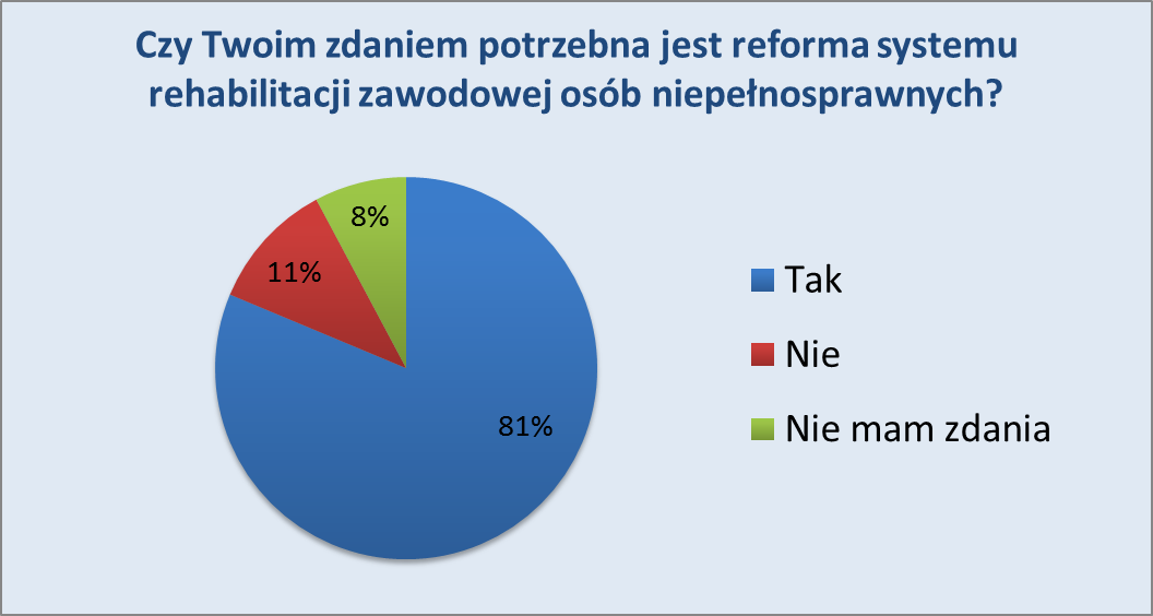 sondaż1