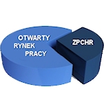 or-zpchr