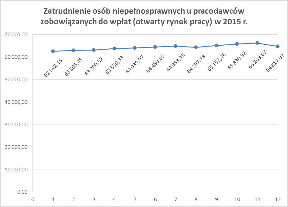 zatrudnienie